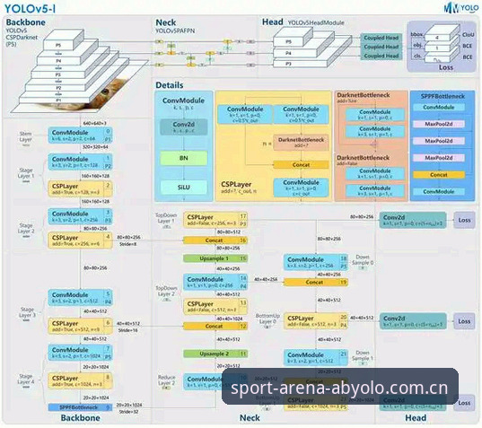 ABYOLO平台下载 ABYOLO平台下载哪个版本最稳定?技术评测v2.1.0使用体验对比